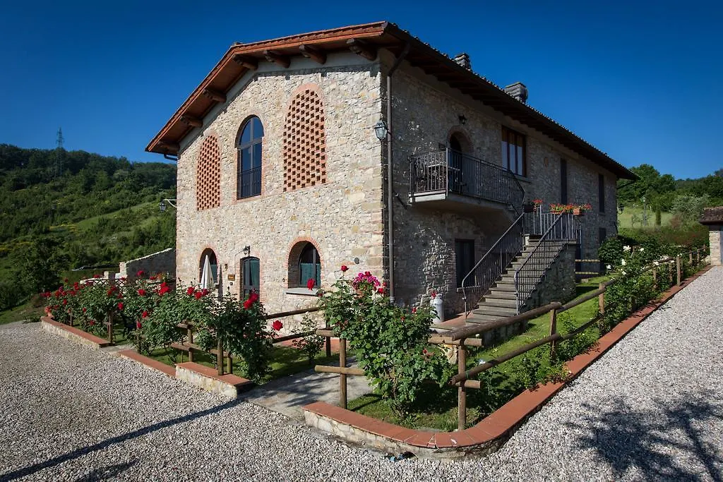 Landhuis Agriturismo Vita Nova Vicchio